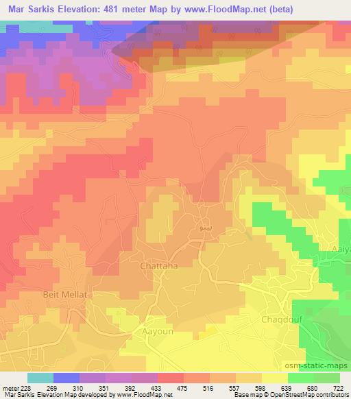 Mar Sarkis,Lebanon Elevation Map
