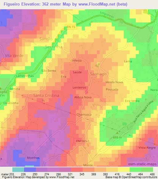 Figueiro,Portugal Elevation Map