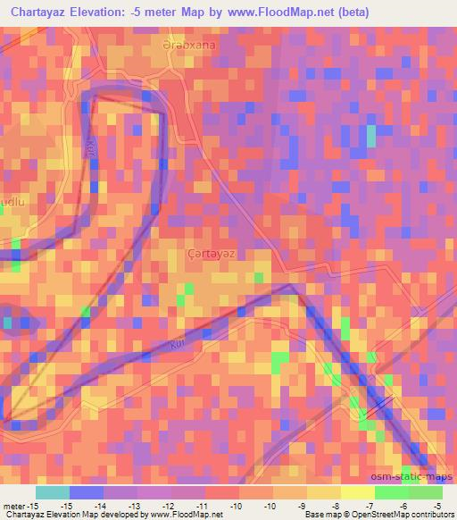 Chartayaz,Azerbaijan Elevation Map