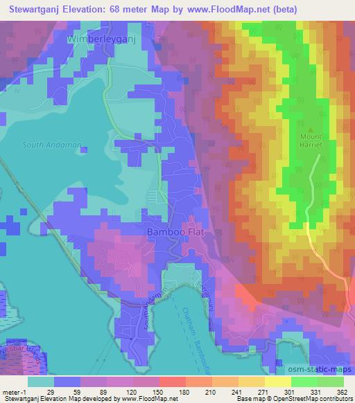 Stewartganj,India Elevation Map