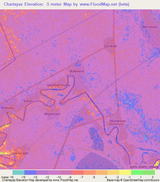 Chartayaz,Azerbaijan Elevation Map